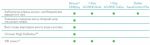 Biotrue Oneday 30шт + 10шт у подарунок