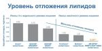 Biofinity XR 6шт (3+3)