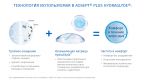 AOSEPT PLUS HydraGlyde 360мл+360мл