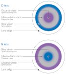 Biofinity Multifocal 3шт